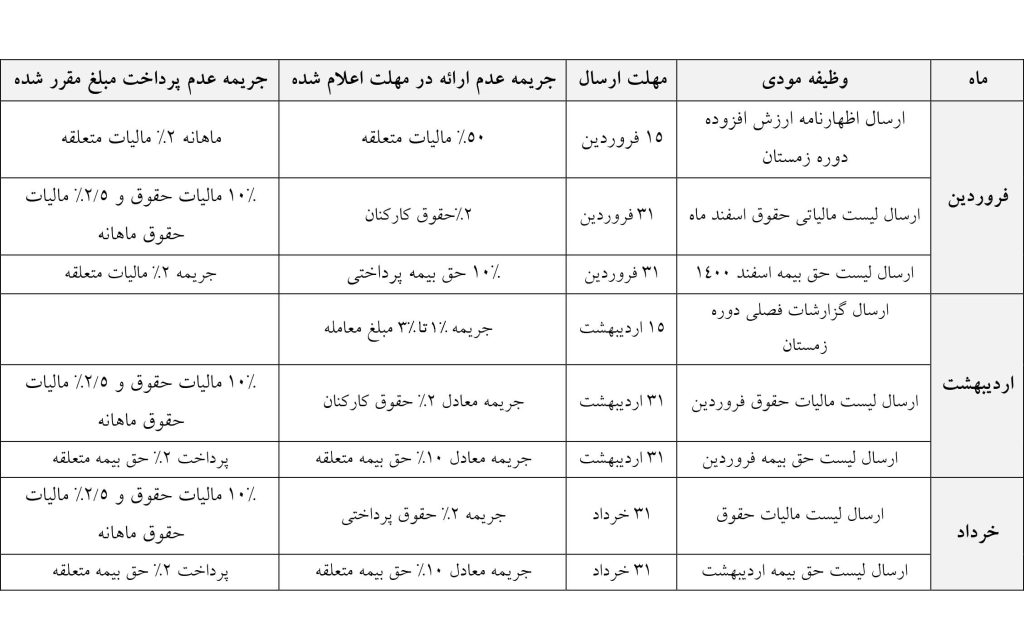 تقویم حسابداری و مالیاتی 