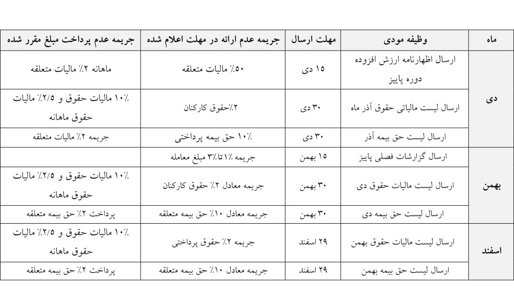 تقویم حسابداری و مالیاتی 