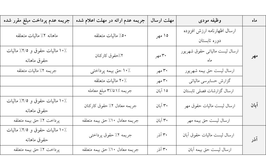 تقویم حسابداری و مالیاتی